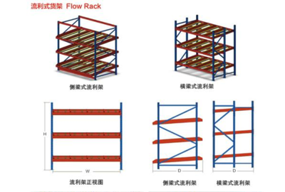 對于中山貨架安裝者和貨物處理者來說.png