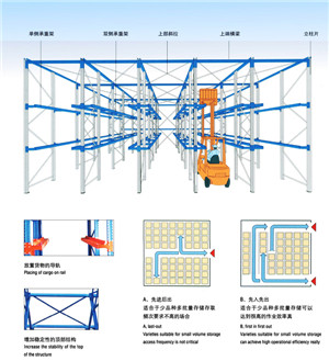 智能貨架 立體庫 電動貨架